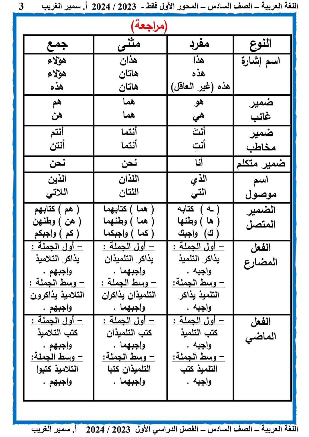 مذكرة سمير الغريب لغة عربية كاملة المنهج الجديد سادسة ابتدائي الترم الاول 2024