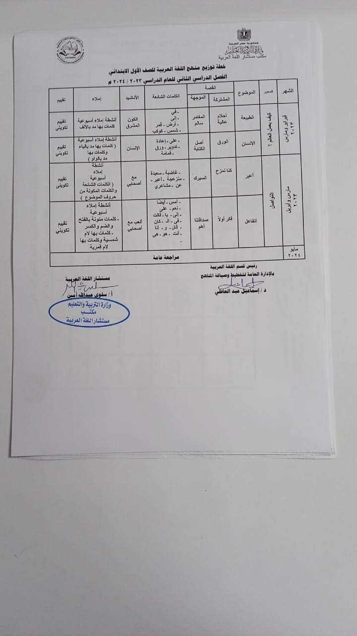 خطة توزيع منهج اللغة العربية لصفوف المرحلة الابتدائية الترم الاول 2024