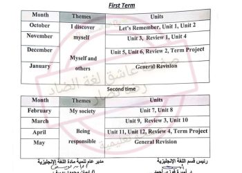 توزيع منهج اللغة الانجليزية للصفين الرابع والخامس الابتدائي نظام جديد الترم الاول