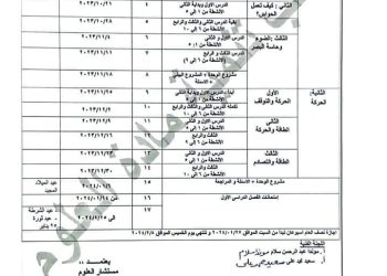 خطة توزيع منهج العلوم للصف الرابع الابتدائي الترم الاول