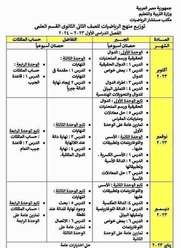 توزيع منهج الرياضيات للصفين الاول والثاني الثانوي علمي وادبي الترم الأول 2024