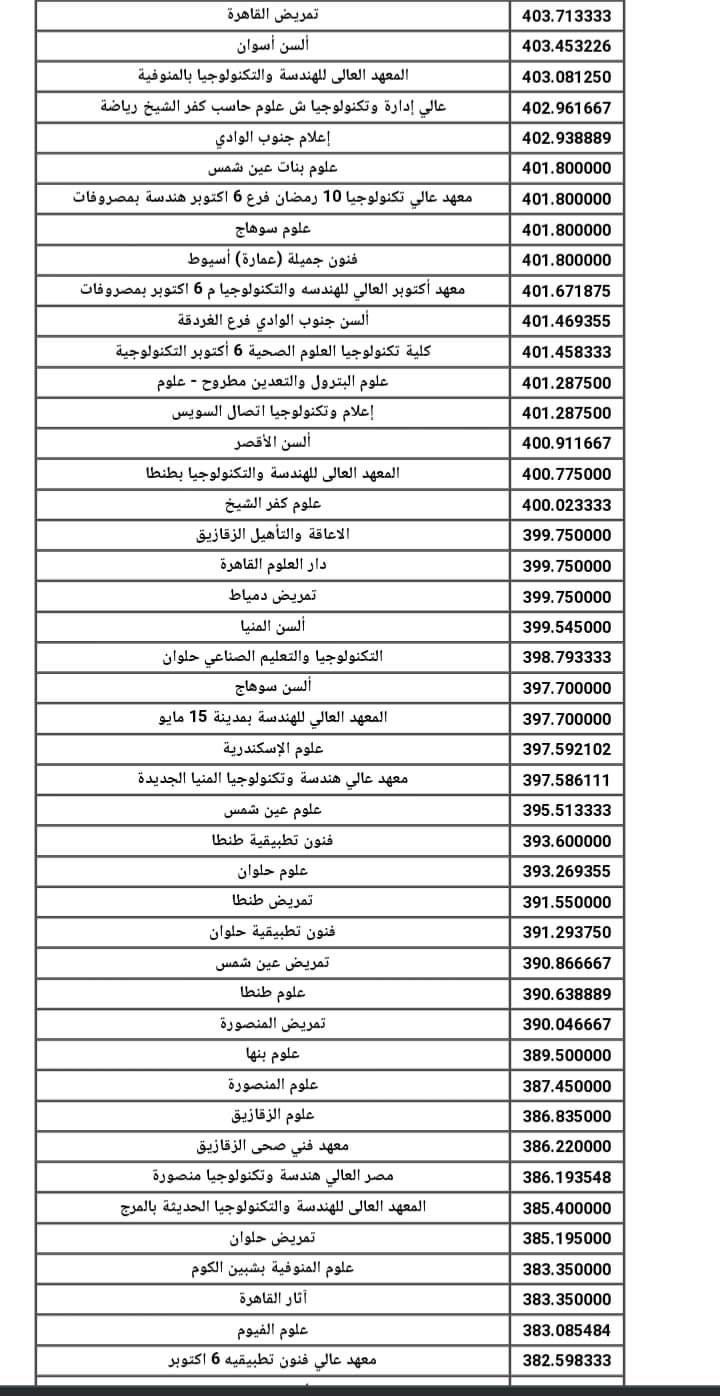 نتيجة تنسيق الشهادات المعادلة السعودية بنات علمي وادبي 2024