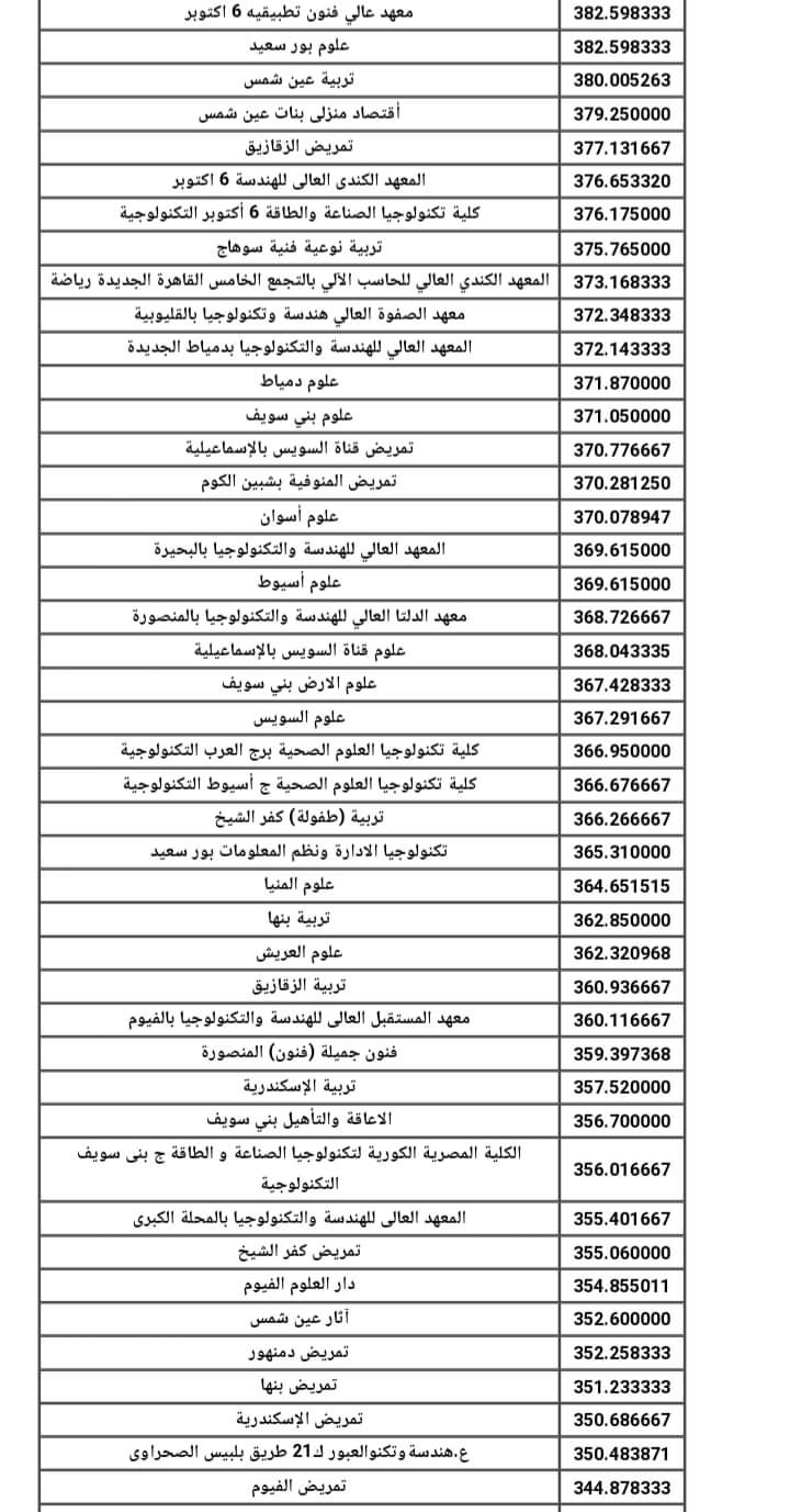 نتيجة تنسيق الشهادات المعادلة السعودية بنات علمي وادبي 2024
