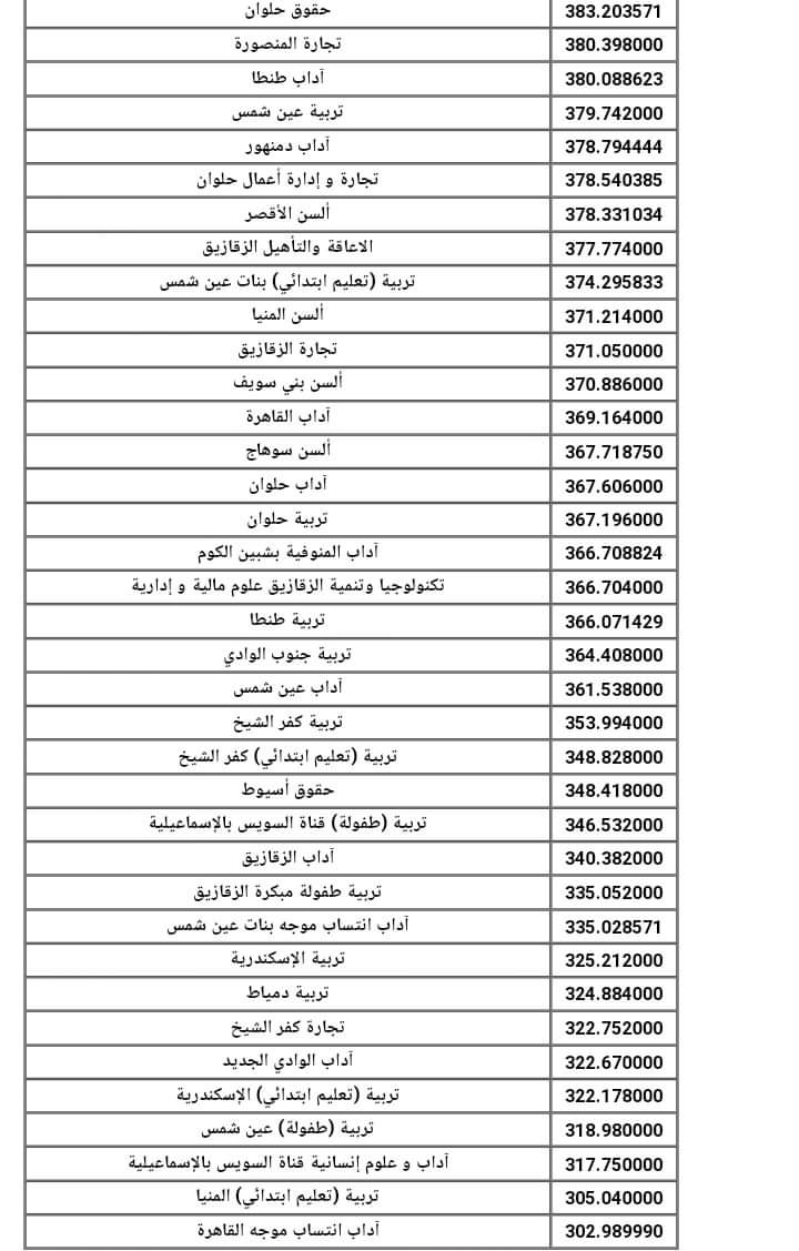 نتيجة تنسيق الشهادات المعادلة السعودية بنات علمي وادبي 2024