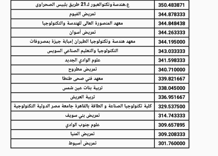نتيجة تنسيق الشهادات المعادلة السعودية بنات علمي وادبي 2024