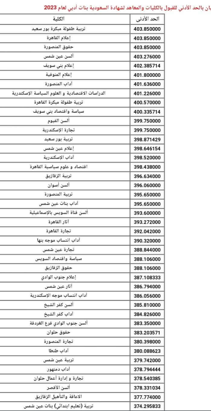 نتيجة تنسيق الشهادات المعادلة السعودية بنات علمي وادبي 2024