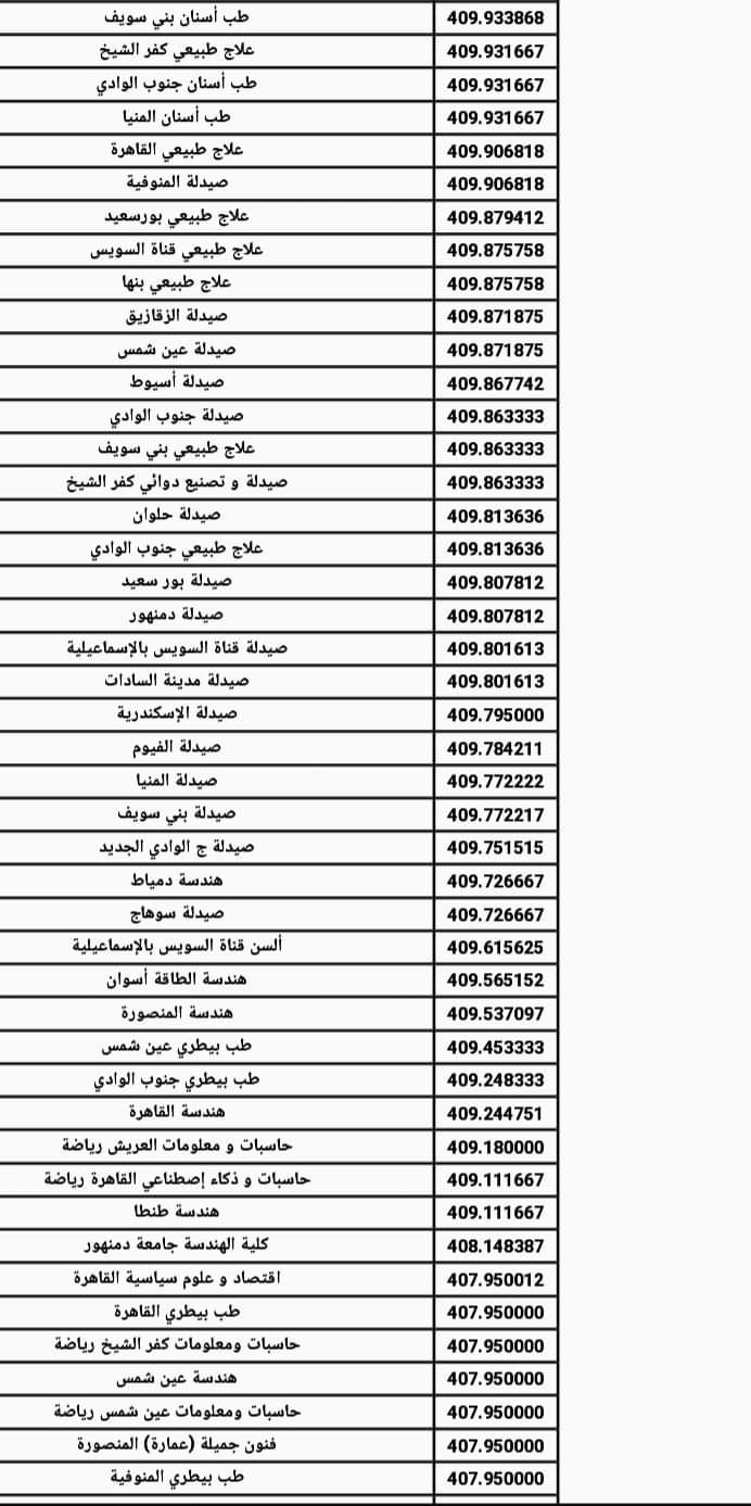 نتيجة تنسيق الشهادات المعادلة السعودية بنات علمي وادبي 2024