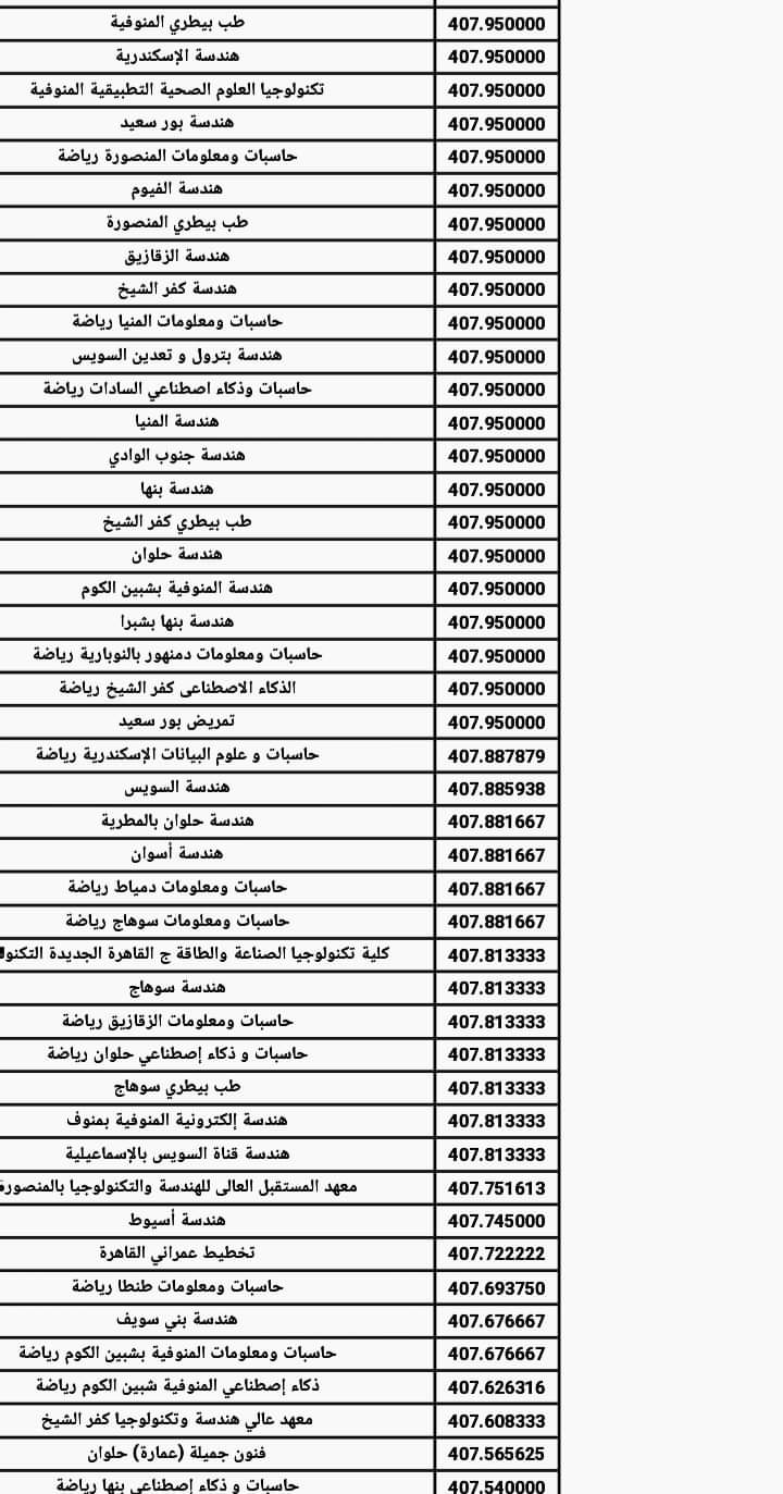 نتيجة تنسيق الشهادات المعادلة السعودية بنات علمي وادبي 2024