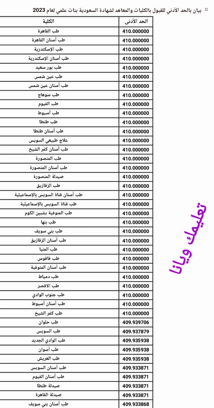 نتيجة تنسيق الشهادات المعادلة السعودية بنات علمي وادبي 2024