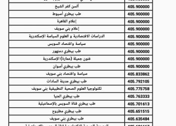 نتيجة تنسيق الشهادات المعادلة السعودية بنات علمي وادبي 2024