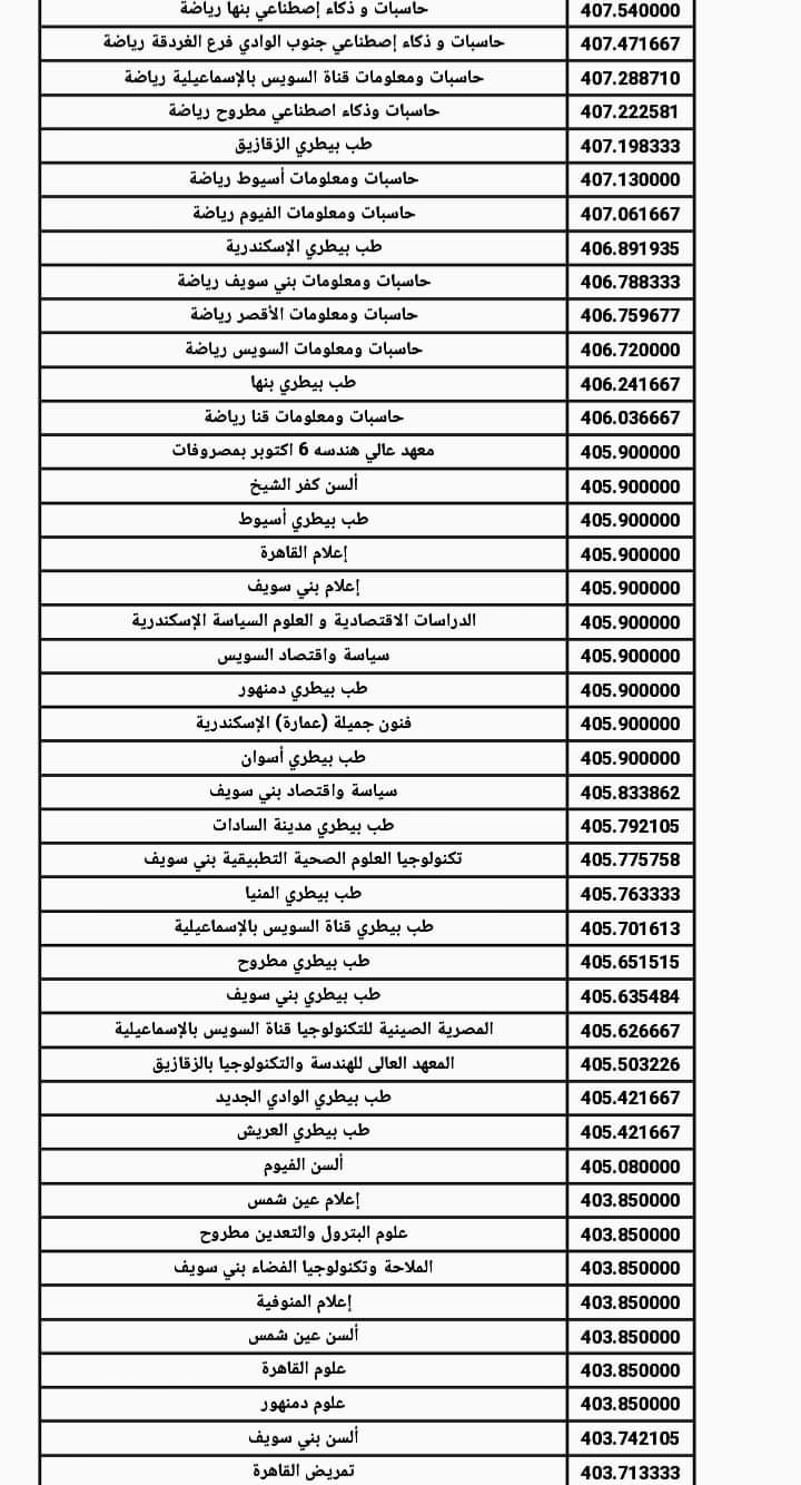 نتيجة تنسيق الشهادات المعادلة السعودية بنات علمي وادبي 2024