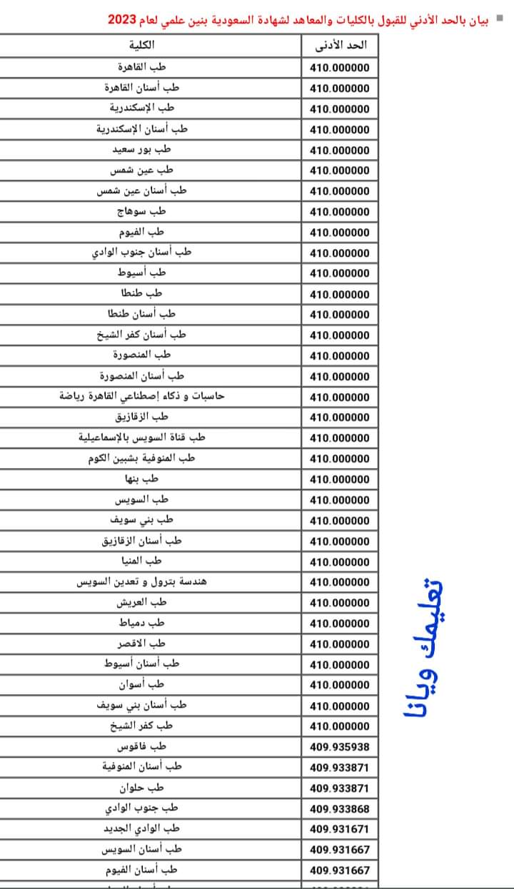 نتيجة تنسيق الكليات والمعاهد المعادلة لشهادة السعودية بنين علمي وادبي 2024
