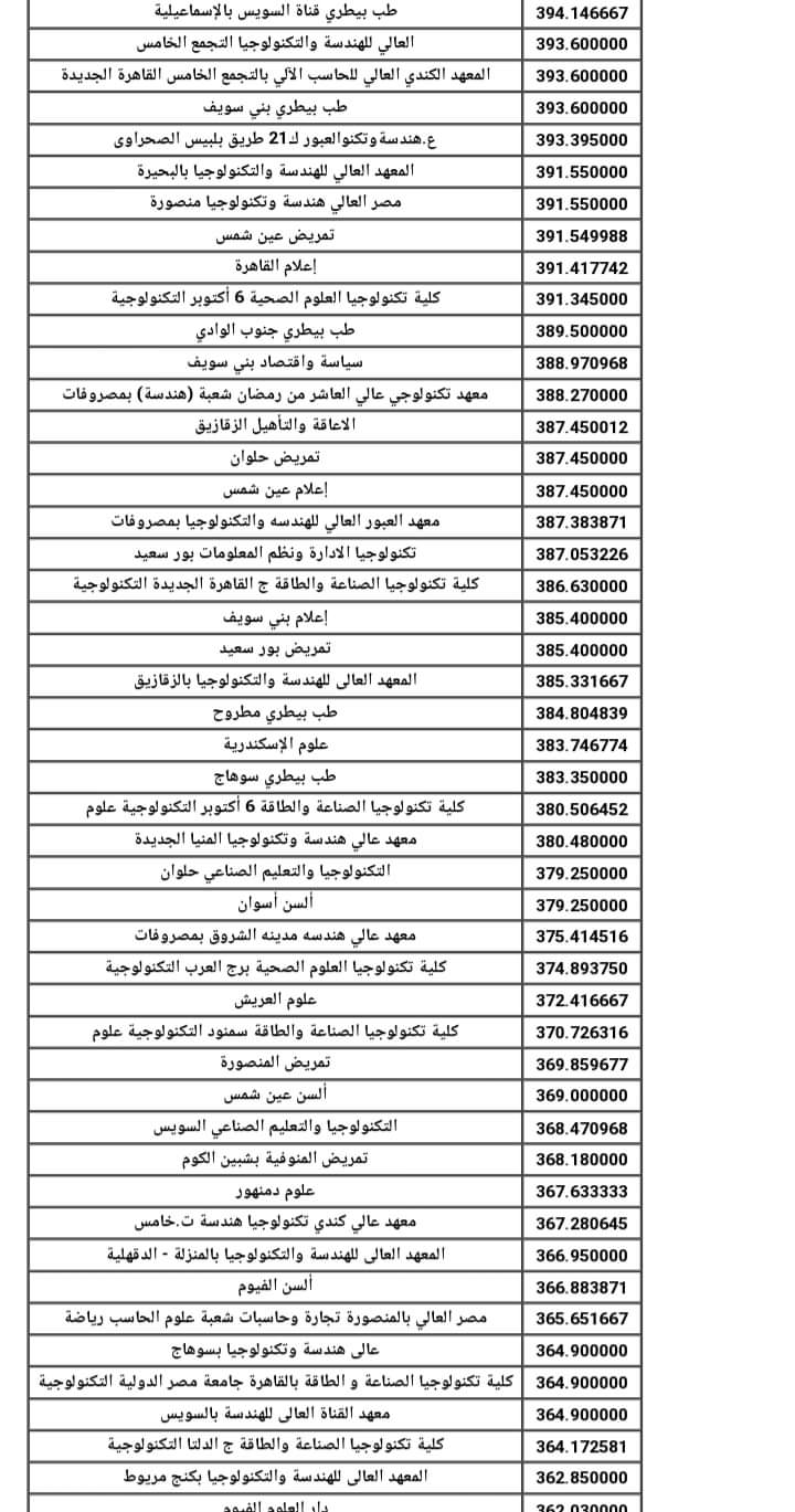نتيجة تنسيق الكليات والمعاهد المعادلة لشهادة السعودية بنين علمي وادبي 2024