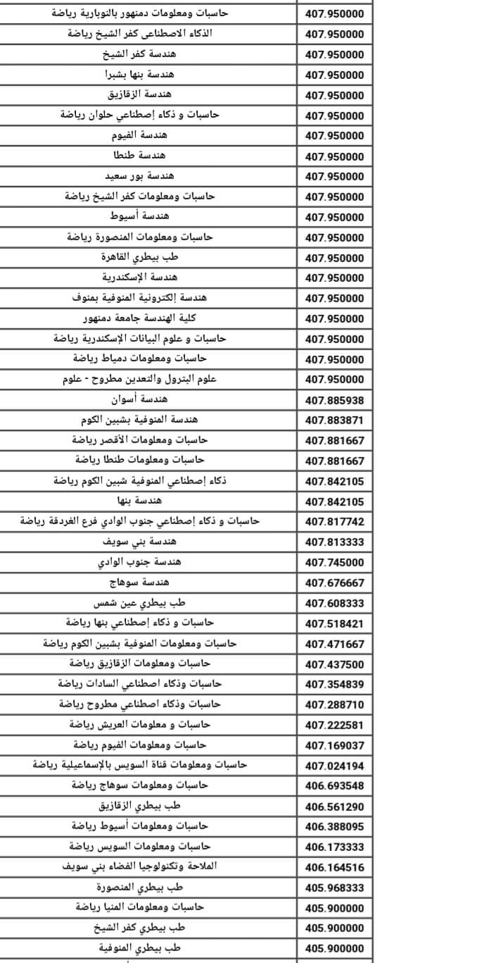 نتيجة تنسيق الكليات والمعاهد المعادلة لشهادة السعودية بنين علمي وادبي 2024