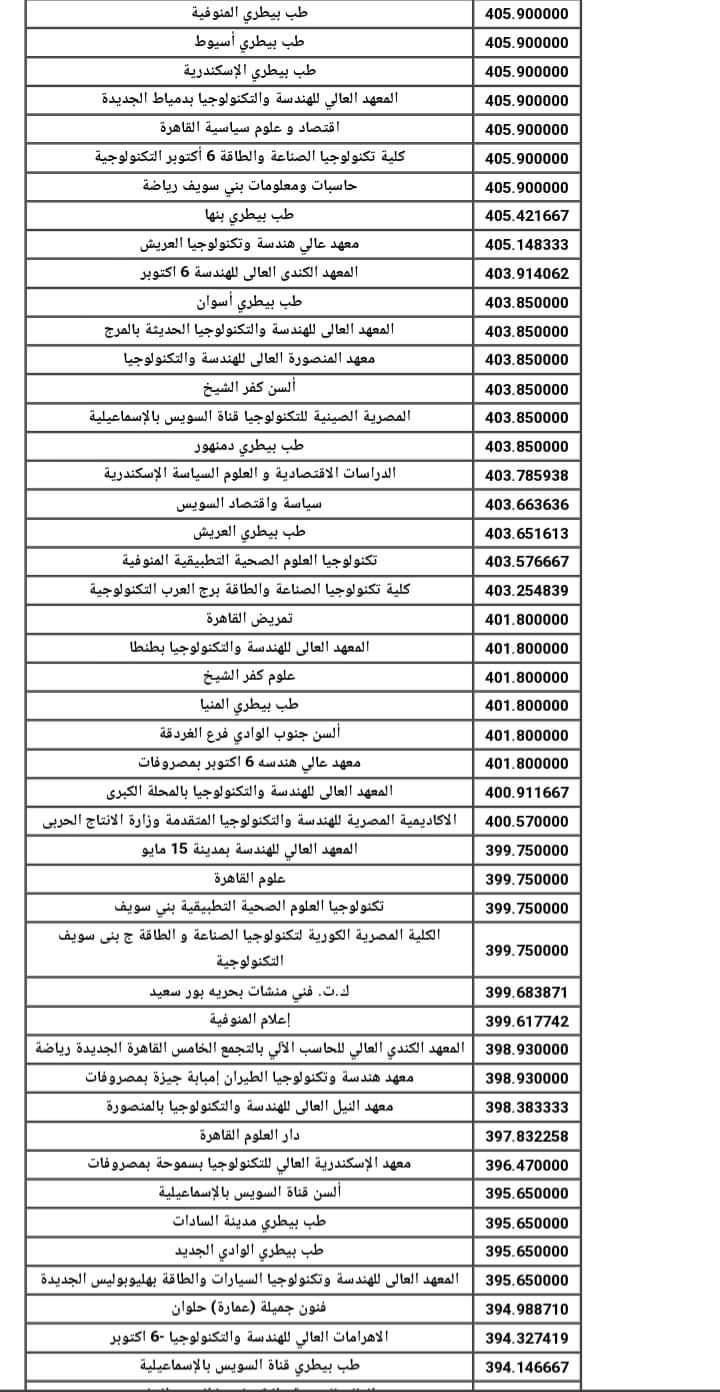 نتيجة تنسيق الكليات والمعاهد المعادلة لشهادة السعودية بنين علمي وادبي 2024