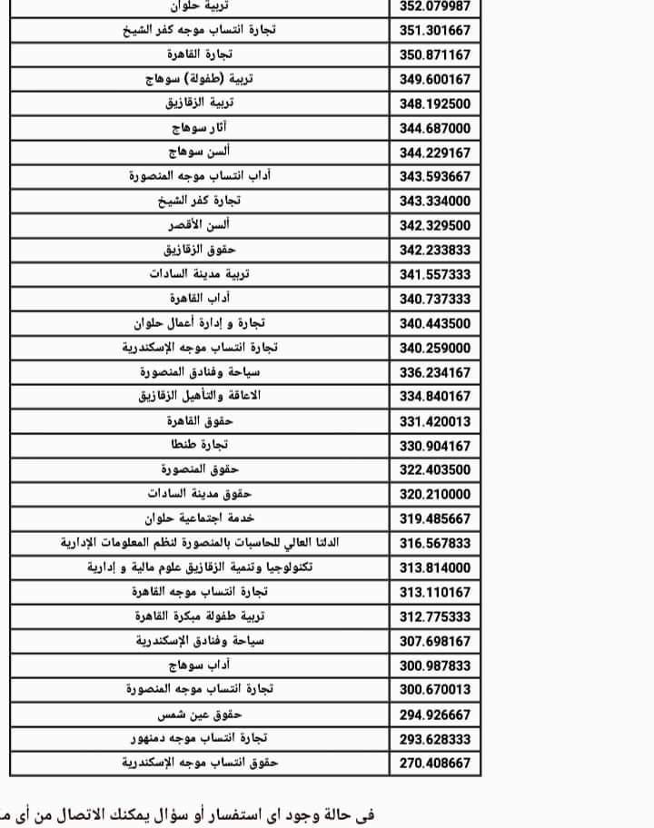 نتيجة تنسيق الكليات والمعاهد المعادلة لشهادة الامارات المسار العام 2023