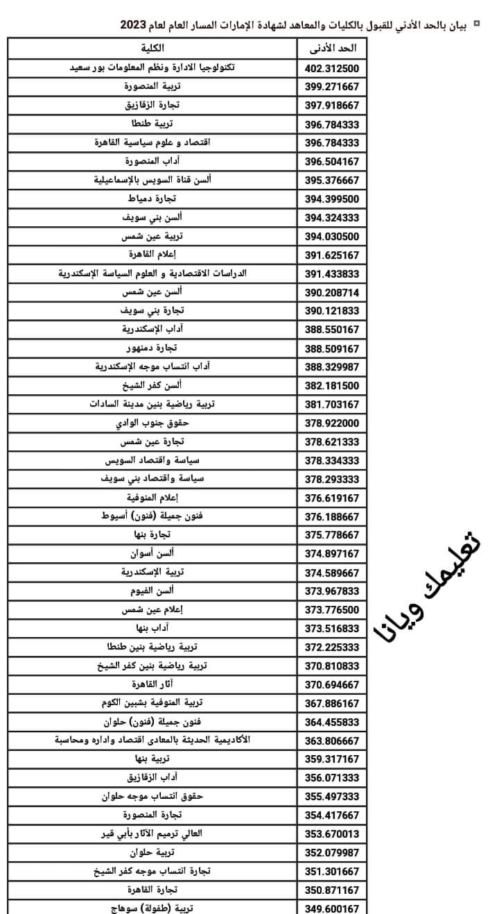 نتيجة تنسيق الكليات والمعاهد المعادلة لشهادة الامارات المسار العام 2023