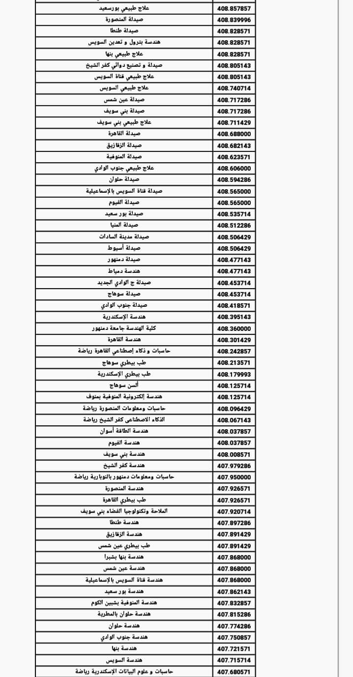 نتيجة تنسيق الكليات والمعاهد المعادلة لشهادة الامارات المسار المتقدم ومجلس ابو ظبي 2023