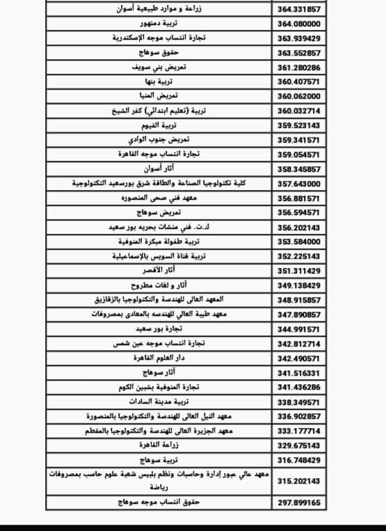 نتيجة تنسيق الكليات والمعاهد المعادلة لشهادة الامارات المسار المتقدم ومجلس ابو ظبي 2023