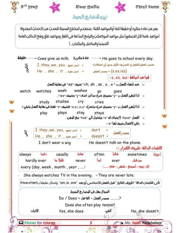 جرامر منهج اللغة الإنجليزية للشهادة الاعدادية الترم الاول