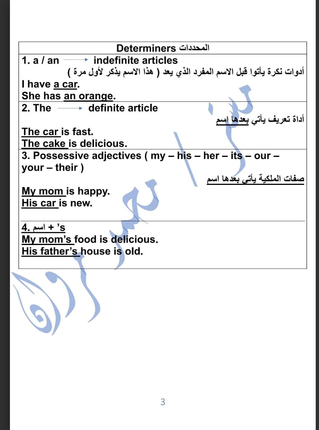 مذكرة اللغة الانجليزية للصف الخامس الابتدائي الترم الاول - منصة كتاتيب مصر - مذكرة اللغة الانجليزية للصف الخامس الابتدائي الترم الاول مذكرة اللغة الانجليزية للصف الخامس الابتدائي الترم الاول