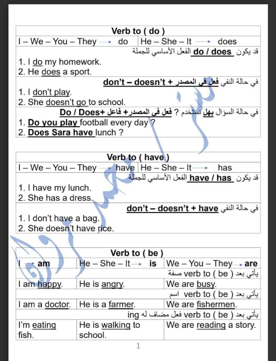 مذكرة اللغة الانجليزية للصف الخامس الابتدائي الترم الاول - منصة كتاتيب مصر - مذكرة اللغة الانجليزية للصف الخامس الابتدائي الترم الاول مذكرة اللغة الانجليزية للصف الخامس الابتدائي الترم الاول