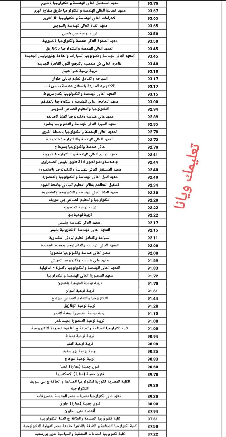 تنسيق الجامعات لدبلومات التعليم الفني نظام الخمس سنوات للعام الدراسي 2023 - 2024 - منصة كتاتيب مصر - تنسيق الجامعات لدبلومات التعليم الفني نظام الخمس سنوات للعام الدراسي 2023 - 2024 تنسيق الجامعات لدبلومات التعليم الفني نظام الخمس سنوات للعام الدراسي 2023 - 2024