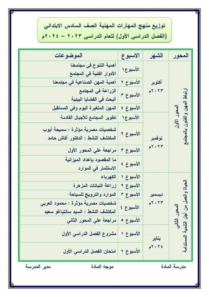 توزيع منهج المهارات المهنية للصف السادس الابتدائي الترم الاول - منصة كتاتيب مصر - توزيع منهج المهارات المهنية للصف السادس الابتدائي الترم الاول توزيع منهج المهارات المهنية للصف السادس الابتدائي الترم الاول