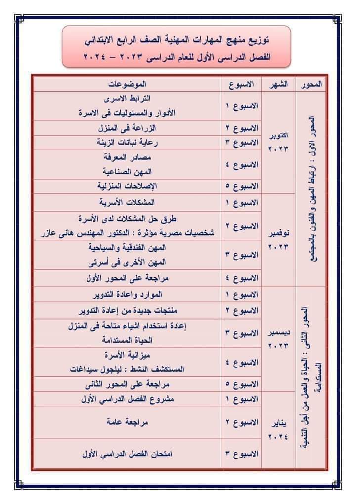 توزيع منهج المهارات المهنية للصفين الرابع والخامس الابتدائي الترم الاول