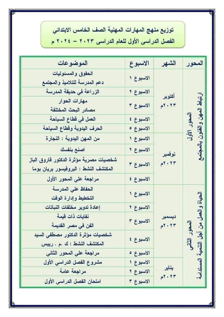 توزيع منهج المهارات المهنية للصفين الرابع والخامس الابتدائي الترم الاول