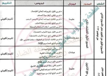 توزيع منهج التربية الدينية الاسلامية لصفوف المرحلة الابتدائية 2024