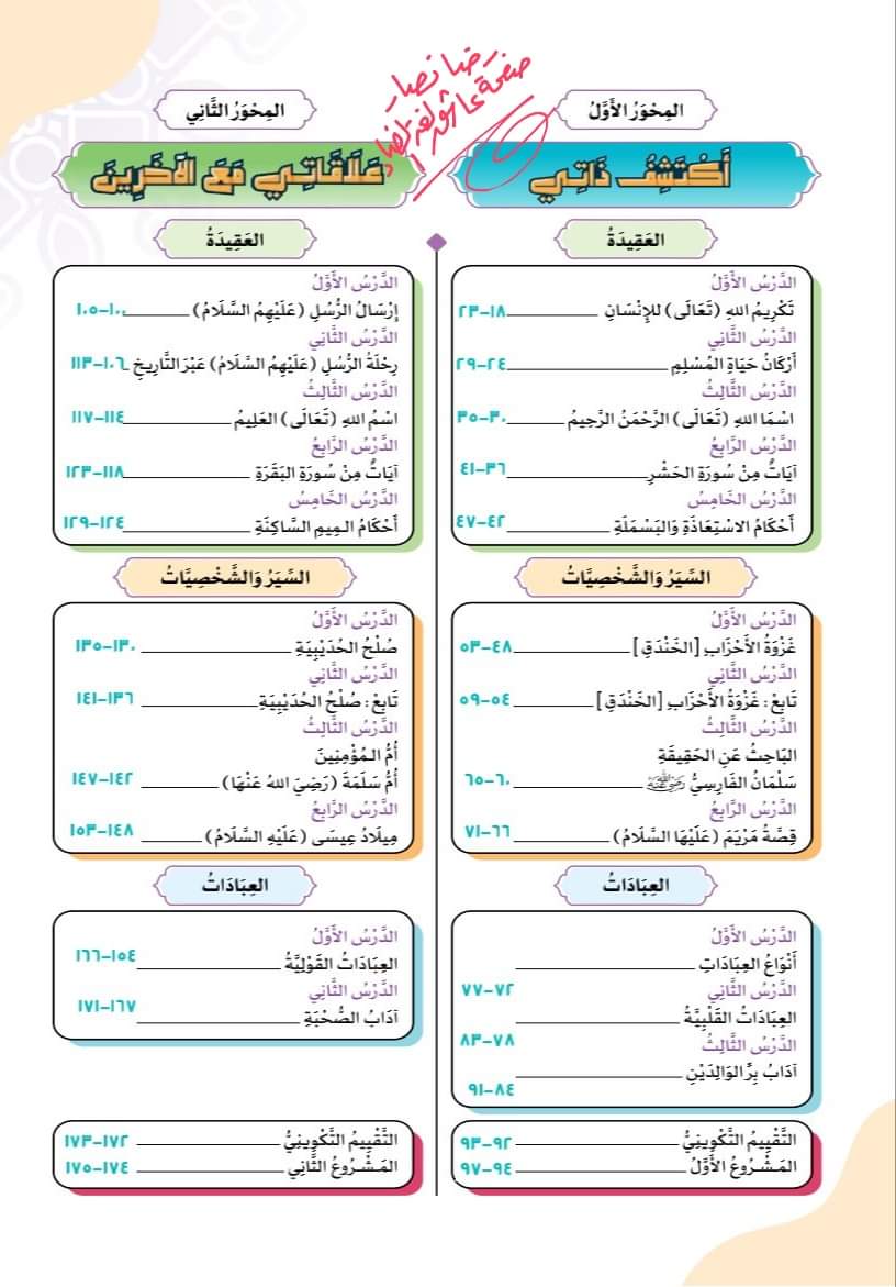 تحميل دليل معلم التربية الاسلامية للصف السادس الابتدائي الترم الاول