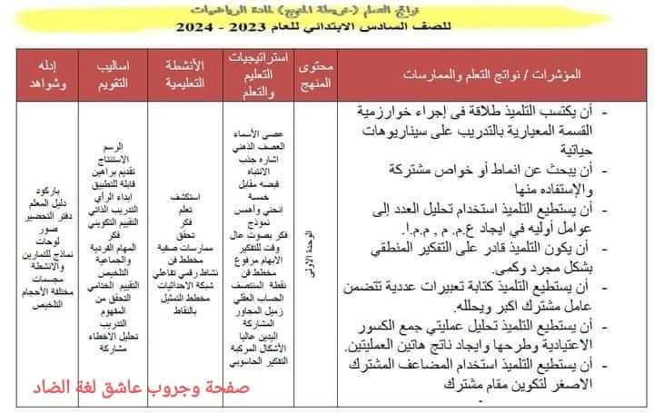 نواتج التعلم في الرياضيات للصف السادس الابتدائي نظام جديد