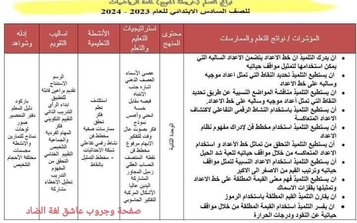 نواتج التعلم في الرياضيات للصف السادس الابتدائي نظام جديد