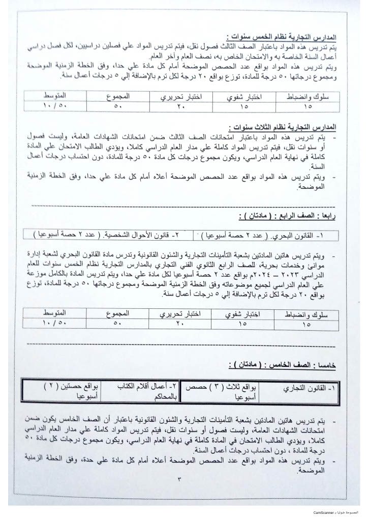 خطة توزيع المواد القانونية لصفوف التعليم التجاري نظام 3 سنوات و 5 سنوات للعام الدراسي 2023 - 2024