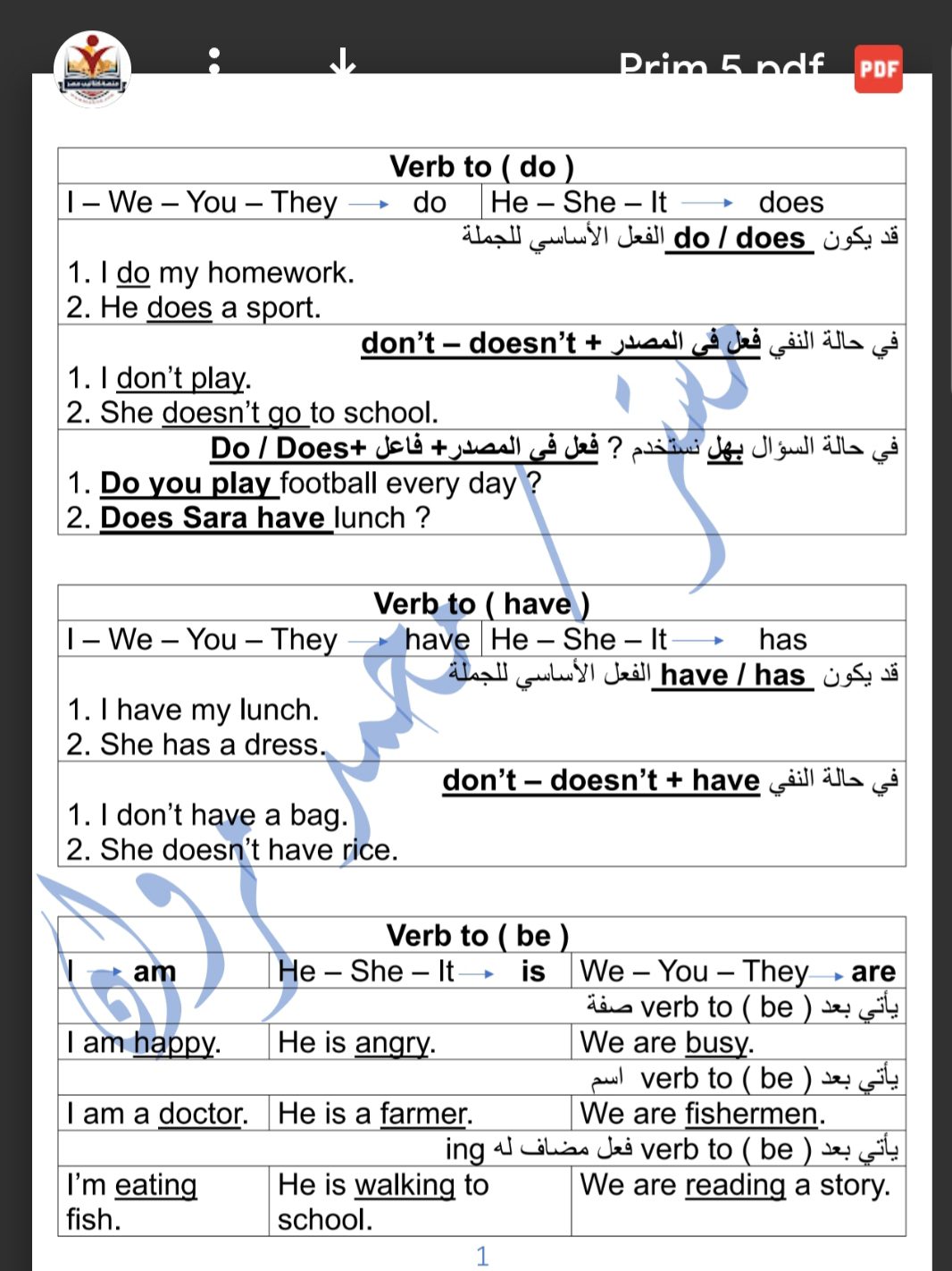 مراجعة عامة علي الوحدة الاولي للصف الخامس الابتدائي وحل مشكلة سؤال القطعة والترتيب