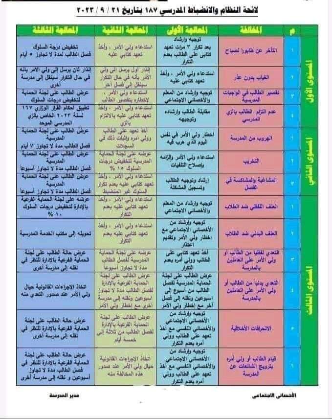 لائحة النظام والانضباط المدرسي للعام الدراسي 2023 - 2024