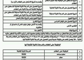 تفاصيل ترتيب الأقدمية للمعلمين حسب تعليمات الوزارة 2024