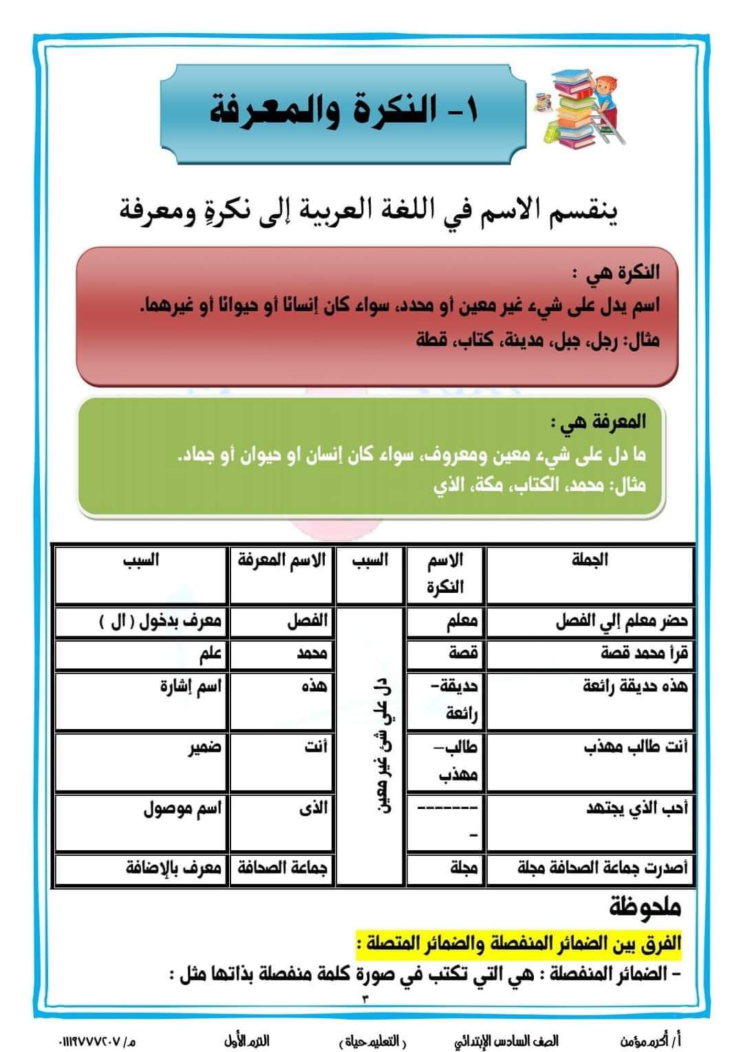 مذكرة قواعد النحو للمنهج الجديد الصف السادس الابتدائي الترم الاول