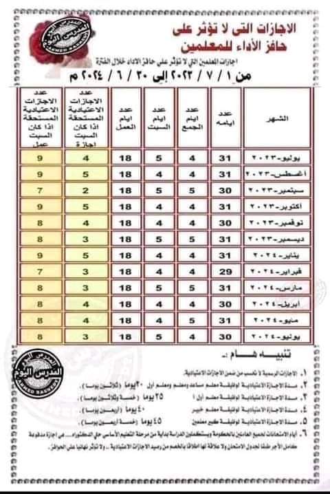 الاجازات التي لا تؤثر على حافز الآداء للمعلمين - منصة كتاتيب مصر - الاجازات التي لا تؤثر على حافز الآداء للمعلمين الاجازات التي لا تؤثر على حافز الآداء للمعلمين