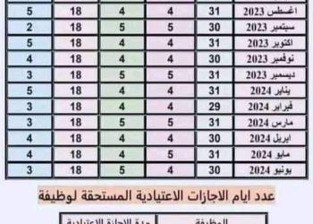 الاجازات التي لا تؤثر على حافز الآداء للمعلمين