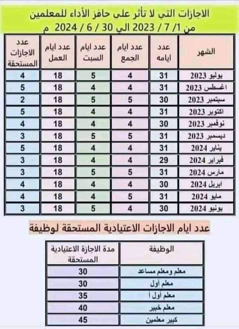 الاجازات التي لا تؤثر على حافز الآداء للمعلمين - منصة كتاتيب مصر - الاجازات التي لا تؤثر على حافز الآداء للمعلمين الاجازات التي لا تؤثر على حافز الآداء للمعلمين