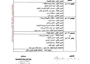 خطة توزيع منهج الدراسات الاجتماعية للصف الرابع الابتدائي الترم الاول 2024