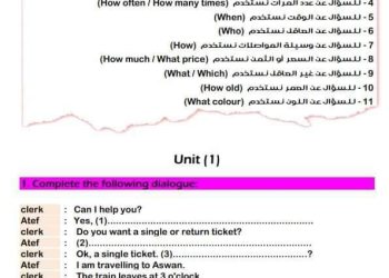 بنك اسئلة اللغة الانجليزية للصف الثالث الاعدادي الترم الاول