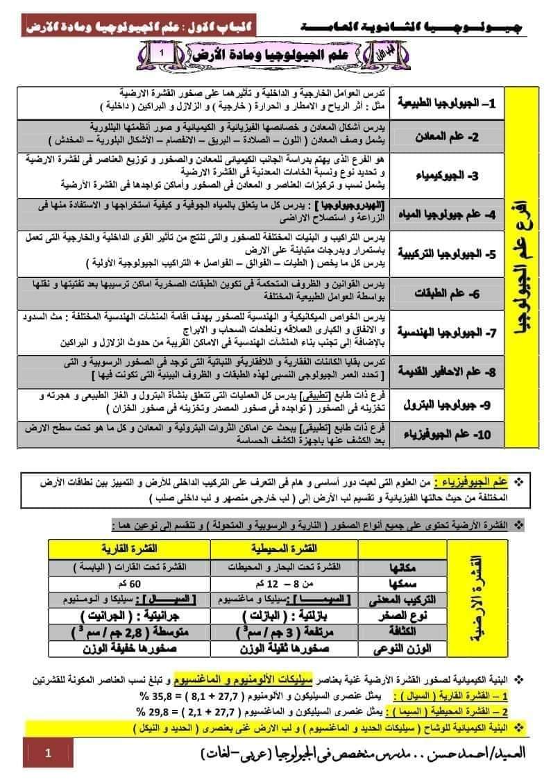 ملزمة شرح الجيولوجيا للصف الثالث الثانوي