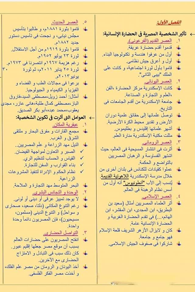 ملخص التربية الوطنية اولى ثانوي نظام حديث الترم الاول ملخص التربية الوطنية اولى ثانوي نظام حديث الترم الاول