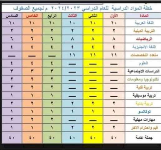 خطة توزيع المواد الدراسية لصفوف المرحلة الابتدائية للعام الدراسي 2023 - 2024