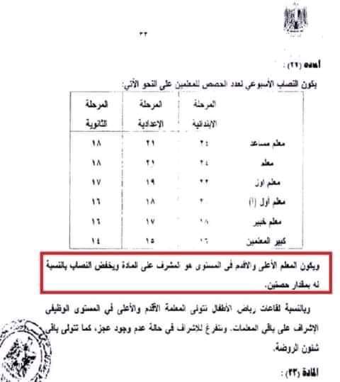 ضوابط ونصاب حصص الاحتياطي في المدارس