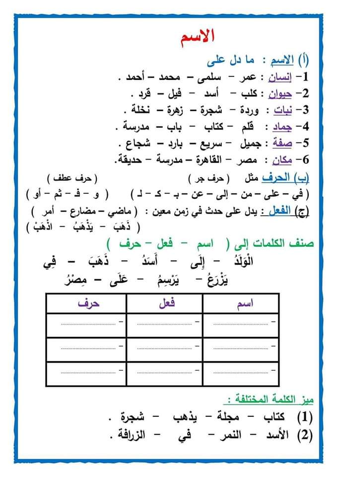 مذكرة سمير الغريب قواعد النحو للصف الرابع الابتدائي الترم الاول - منصة كتاتيب مصر - مذكرة سمير الغريب قواعد النحو للصف الرابع الابتدائي الترم الاول مذكرة سمير الغريب قواعد النحو للصف الرابع الابتدائي الترم الاول