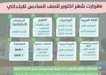 مقررات شهر اكتوبر 2024 للصفوف الرابع والخامس والسادس الابتدائي